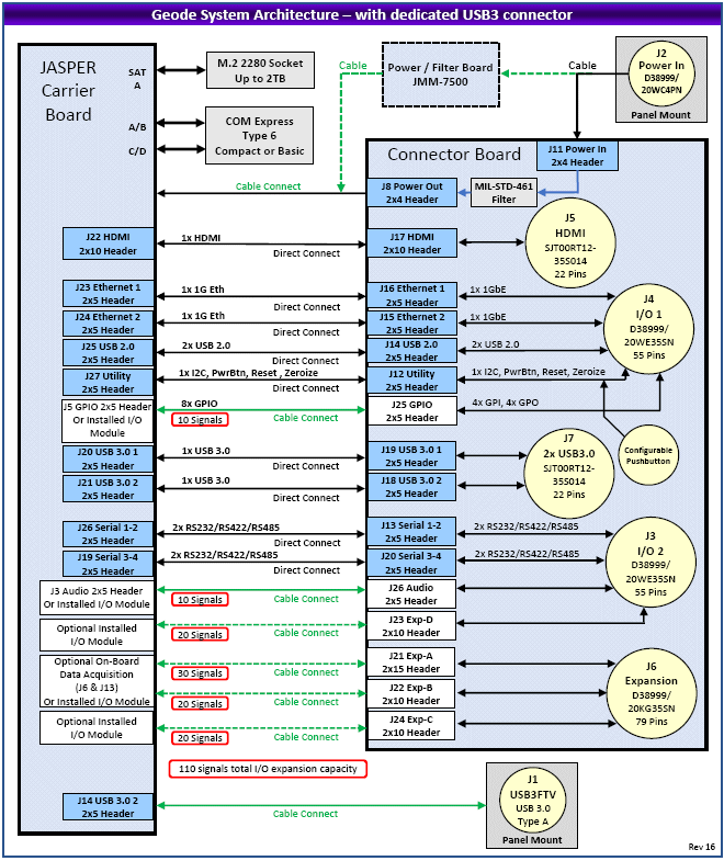 Geode-JSP: Systems, Compact, high quality, rugged systems built around Diamonds single board computers and I/O modules. , 